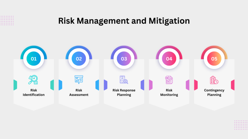 Effective Risk Management Plan